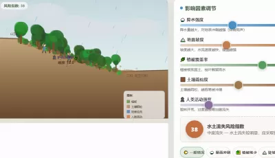 影响水土流失的因素探究