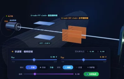 示波管原理3D交互模型
