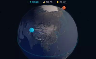 地球自转昼夜交替