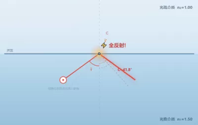 光的全反射实验