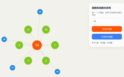因数倍数关系树生成动画