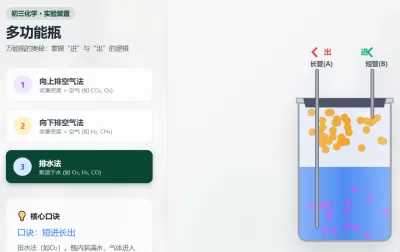 初三化学气体收集演示动画