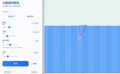 小船渡河模型动画