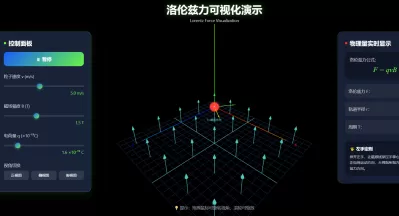洛伦兹力可视化演示