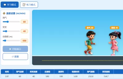 淘气笑笑小学数学相遇问题模拟动画