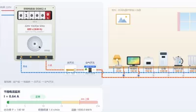电能表与家庭用电