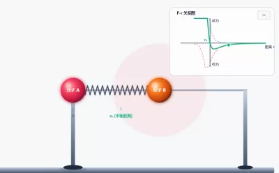 分子间作用力实验