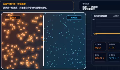 分子热运动扩散