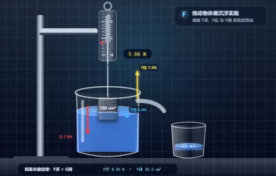 阿基米德浮力实验