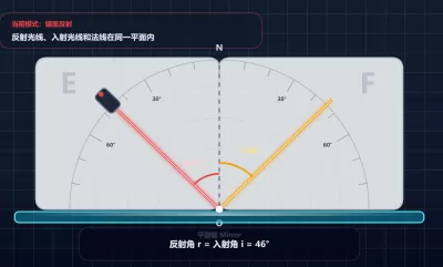 光的反射定律