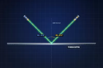 光路可逆性