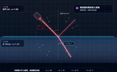 光束折射沙盒