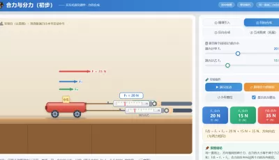 力的合成合力与分力