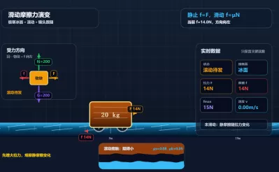 滑动摩擦力演变