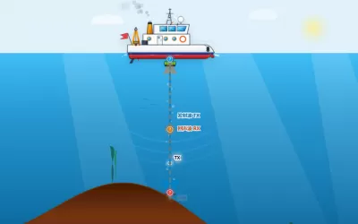 回声测距与声呐探测原理