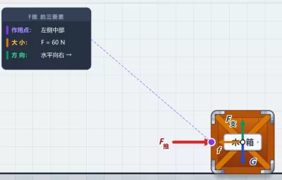 力的三要素演示
