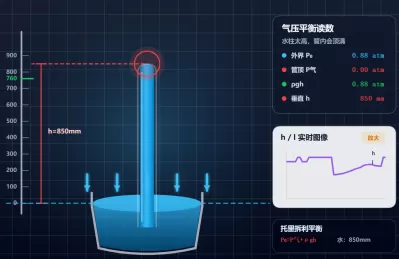 托里拆利大气压实验