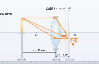 光学仪器成像原理