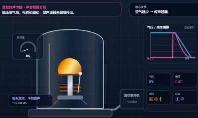 真空铃声传播