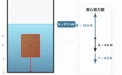 加水浮力模型