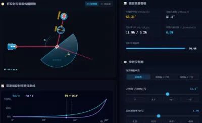 布儒斯特角与偏振反射虚拟实验