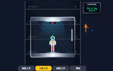 超重失重与电梯模型