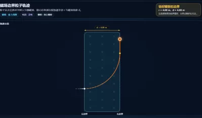 磁场边界粒子轨迹