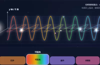 电磁波与电磁波谱