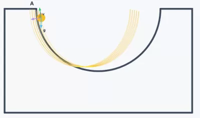 动量守恒球槽模型