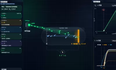 光电效应实验