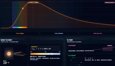 黑体辐射与普朗克量子化
