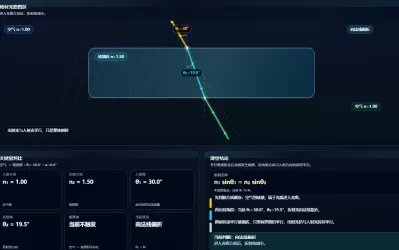 几何光学光路