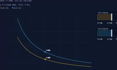 理想气体等过程对比
