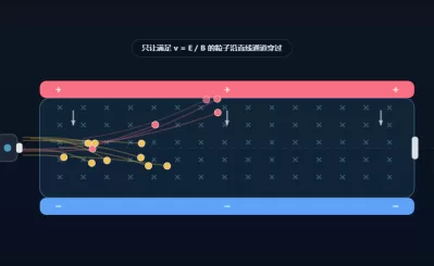 速度选择器（E&times;B）