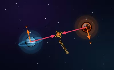 天体多星模型与混沌引力实验
