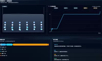 相变与加热曲线