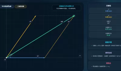 运动的合成与分解