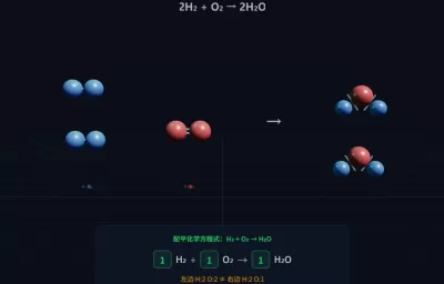化学方程式质量守恒定律