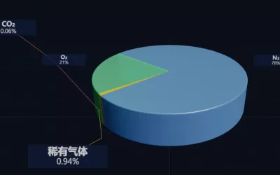 空气与氧气