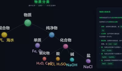 物质分类