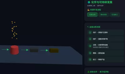 化学与可持续发展
