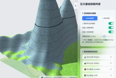 等高线地形：五大典型地貌判读