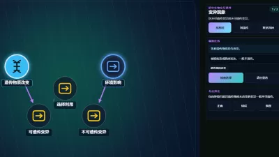 变异现象