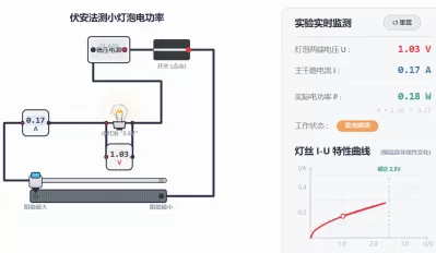 伏安法测小灯泡电功率