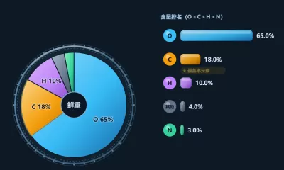 细胞化合物基础