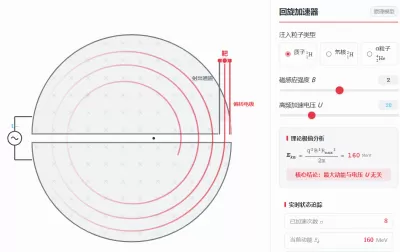 回旋加速器核心结构与原理