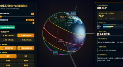 地球五带划分与太阳直射点