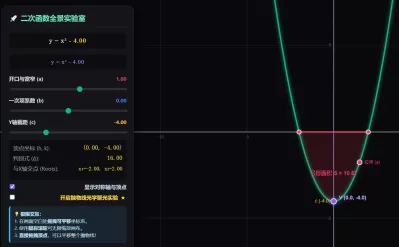 二次函数抛物线与顶点