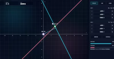 二元一次方程组交点