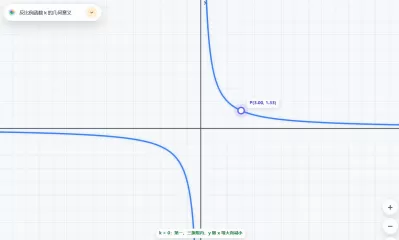 反比例函数与k的几何意义